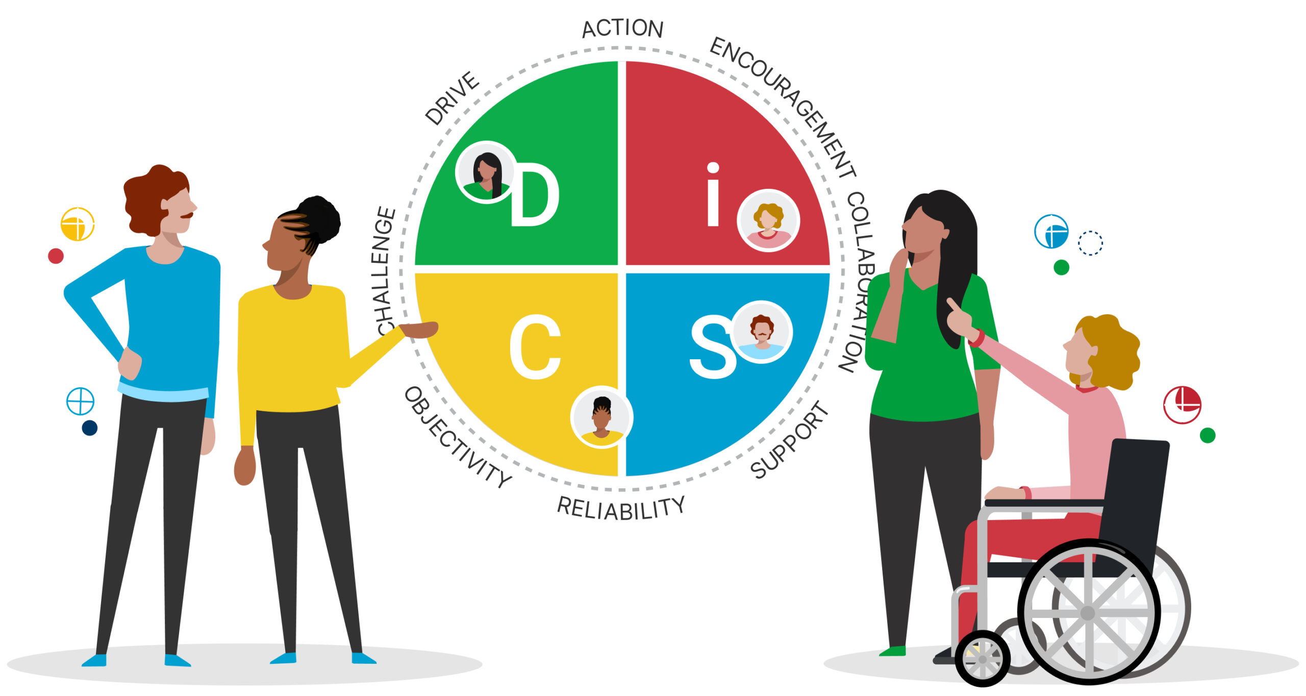 Everything DiSC Relationship Map
